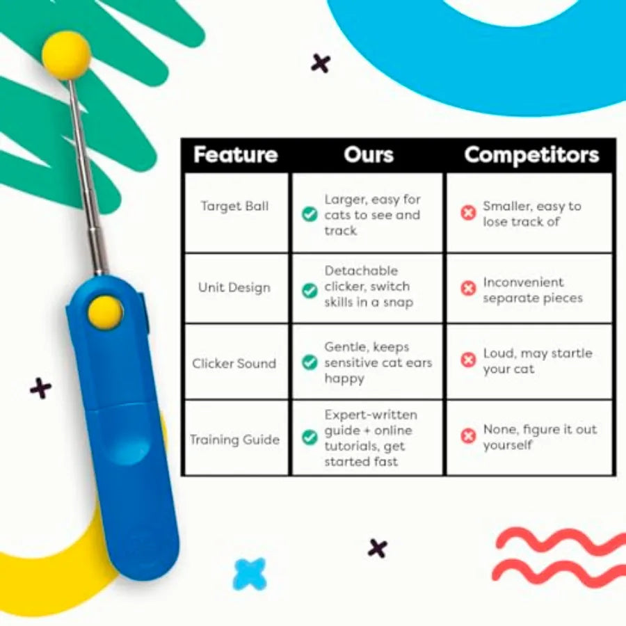 Cat Training Clicker with Detachable Wearable Finger Clicker and Target Stick Positive Reinforcement Training Tool for Cats Ide
